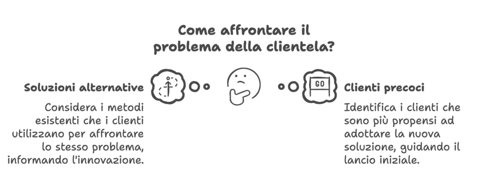 Come affrontare il problema della clientela?
